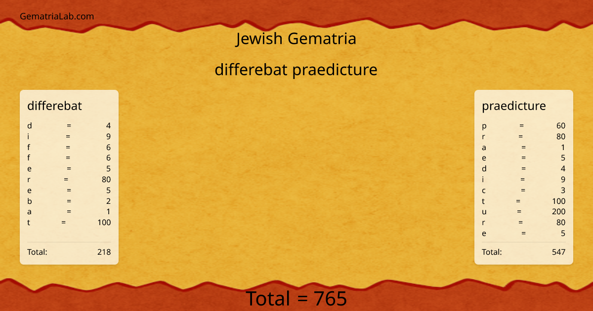 differebat praedicture in jewish Gematria